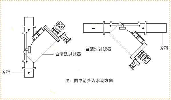 HY-YS全自動自清洗過濾器