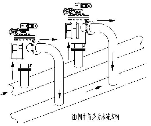 JT型全自動自清洗過濾器